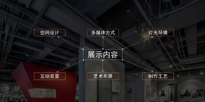 什麽樣的展館才是好展館 什麽樣的展館才是好展館